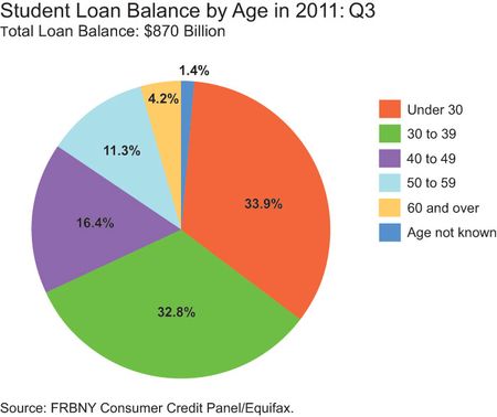 StudentLoans2